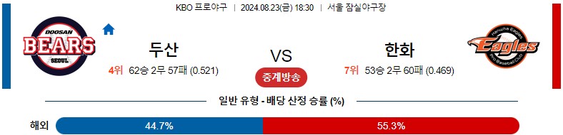 8월23일 KBO 두산 한화 국내야구분석 스포츠분석