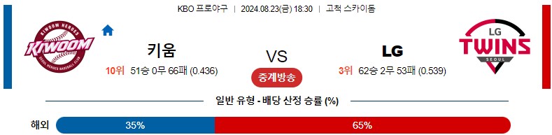 8월23일 KBO 키움 LG 국내야구분석 스포츠분석