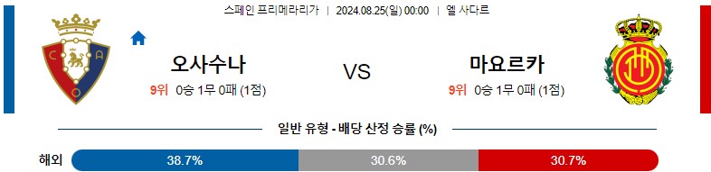 8월25일 프리메라리가 오사수나 마요르카 해외축구분석 스포츠분석