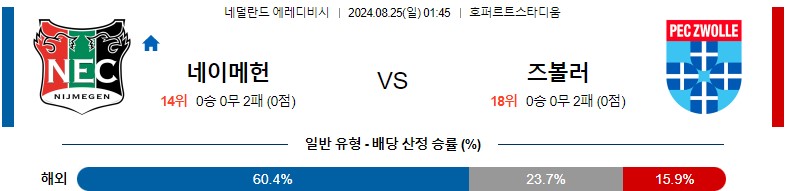 8월25일 에레디비시 네이메헌 즈볼레 해외축구분석 스포츠분석