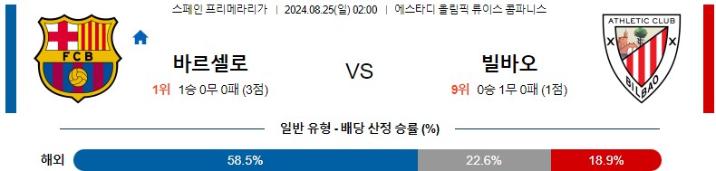 8월25일 프리메라리가 바르셀로나 빌바오 해외축구분석 스포츠분석