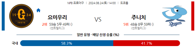 8월24일 NPB 요미우리 주니치 일본야구분석 스포츠분석