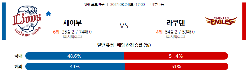 8월24일 NPB 세이부 라쿠텐 일본야구분석 스포츠분석