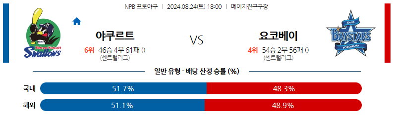 8월24일 NPB 야쿠르트 요코하마 일본야구분석 스포츠분석