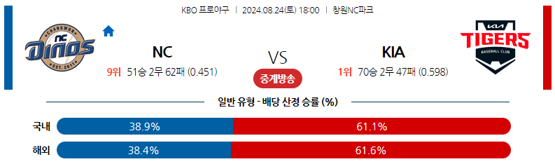 8월24일 KBO NC KIA 국내야구분석 스포츠분석