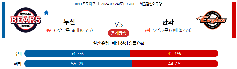 8월24일 KBO 두산 한화 국내야구분석 스포츠분석