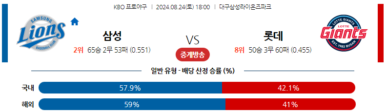 8월24일 KBO 삼성 롯데 국내야구분석 스포츠분석