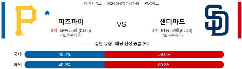 8월07일 MLB 피츠버그 샌디에이고 해외야구분석 스포츠분석