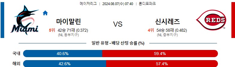 8월07일 MLB 마이애미 신시내티 해외야구분석 스포츠분석