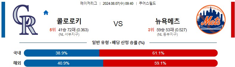 8월07일 MLB 콜로라도 뉴욕메츠 해외야구분석 스포츠분석