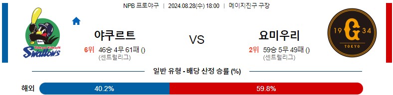 8월28일 NPB 야쿠르트 요미우리 일본야구분석 스포츠분석