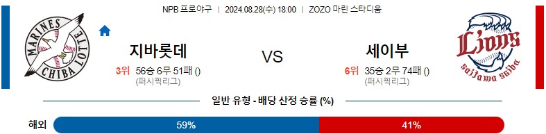 8월28일 NPB 지바롯데 세이부 일본야구분석 스포츠분석