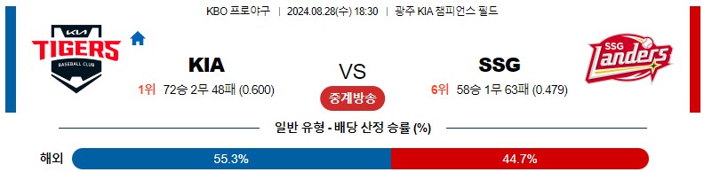 8월28일 KBO KIA SSG 국내야구분석 스포츠분석