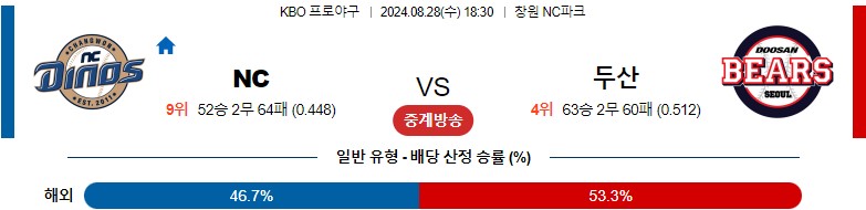 8월28일 KBO NC 두산 국내야구분석 스포츠분석