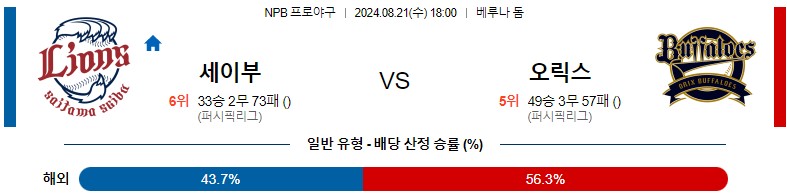 8월21일 NPB 세이부 오릭스 일본야구분석 스포츠분석