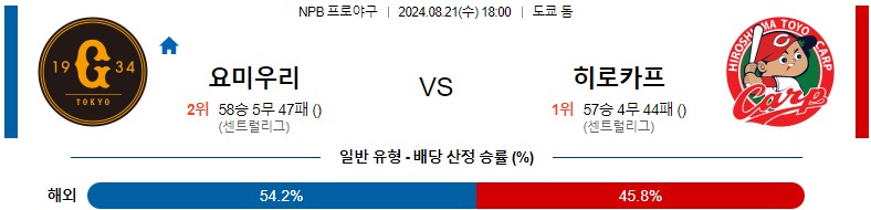 8월21일 NPB 요미우리 히로시마 일본야구분석 스포츠분석