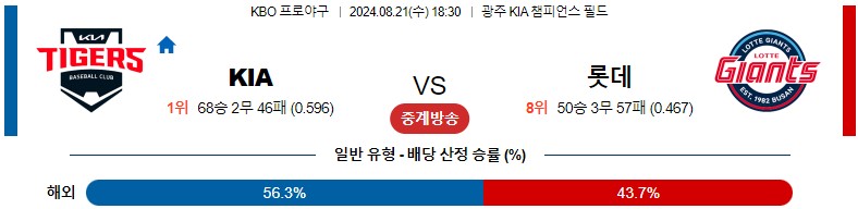 8월21일 KBO KIA 롯데 국내야구분석 스포츠분석