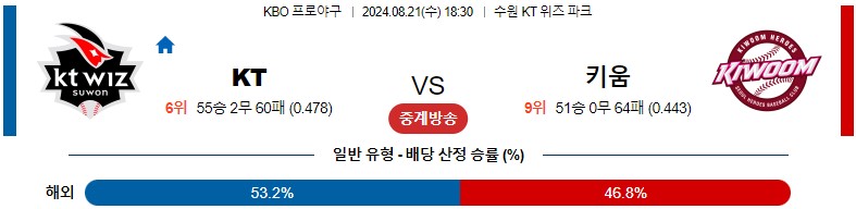 8월21일 KBO KT 키움 국내야구분석 스포츠분석