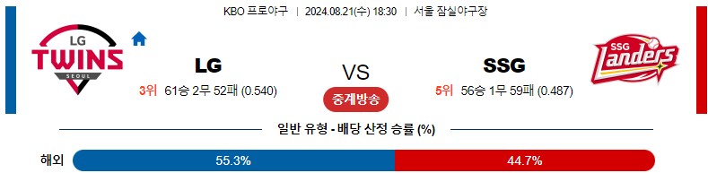 8월21일 KBO LG SSG 국내야구분석 스포츠분석