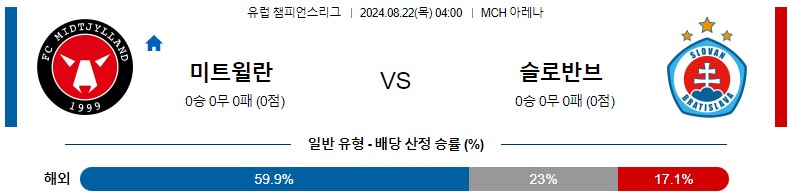 8월22일 챔피언스리그 미트윌란 슬로반 해외축구분석 스포츠분석