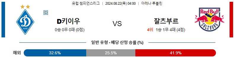 8월22일 챔피언스리그 디나모키예프 잘츠부르크 해외축구분석 스포츠분석