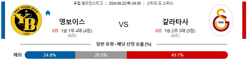 8월22일 챔피언스리그 영보이스 갈라타사라이 해외축구분석 스포츠분석