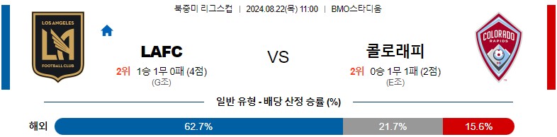 8월22일 북중미리그스컵 LAFC 콜로라도 해외축구분석 스포츠분석