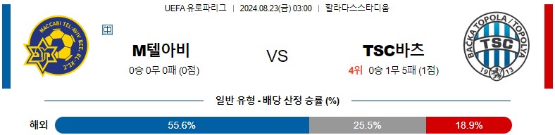 8월23일 유로파리그 텔아비브 토폴라 해외축구분석 스포츠분석