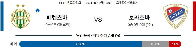 8월23일 유로파리그 페렌츠바로쉬 바냐루카 해외축구분석 스포츠분석