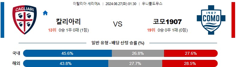 8월27일 세리에A 칼리아리 코모 해외축구분석 스포츠분석