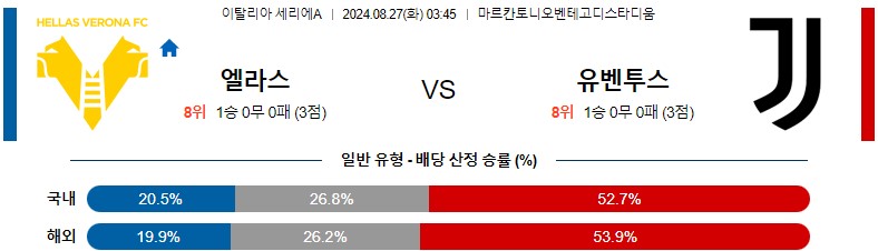 8월27일 세리에A 베로나 유벤투스 해외축구분석 스포츠분석