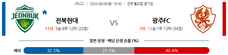 8월09일 K리그 전북 광주 국내축구분석 스포츠분석