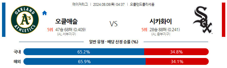 8월08일 MLB 오클랜드 시카고화이트삭스 해외야구분석 스포츠분석