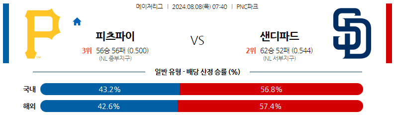 8월08일 MLB 피츠버그 샌디에이고 해외야구분석 스포츠분석