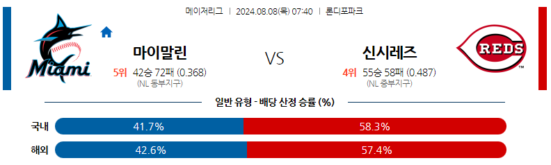 8월08일 MLB 마이애미 신시내티 해외야구분석 스포츠분석