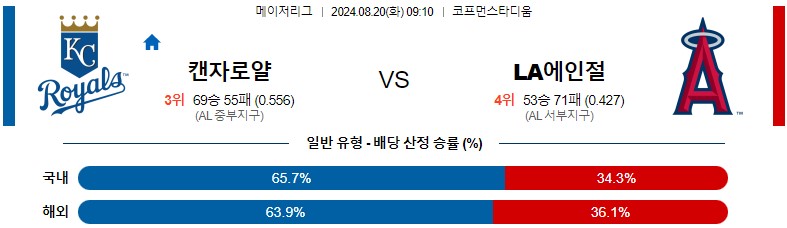 8월20일 MLB 캔자스시티 LA에인절스 해외야구분석 스포츠분석