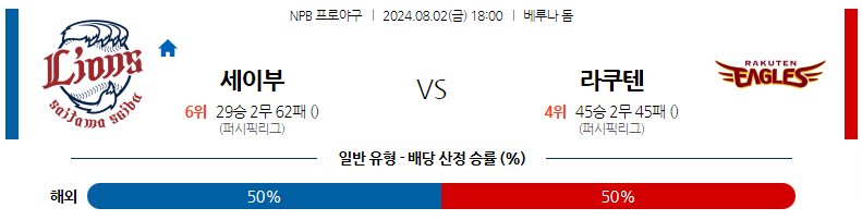 8월02일 NPB 세이부 라쿠텐 일본야구분석 스포츠분석