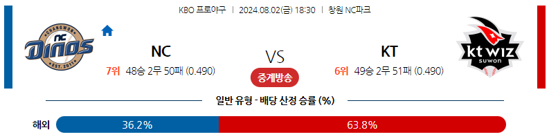 8월02일 KBO NC KT 국내야구분석 스포츠분석