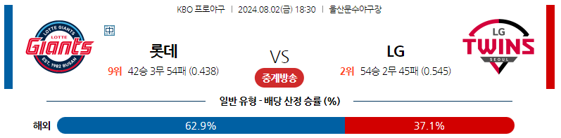 8월02일 KBO 롯데 LG 국내야구분석 스포츠분석