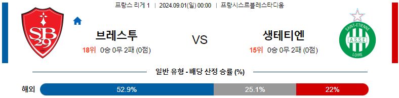 9월1일 리게1 브레스투아 생테티엔 해외축구분석 스포츠분석