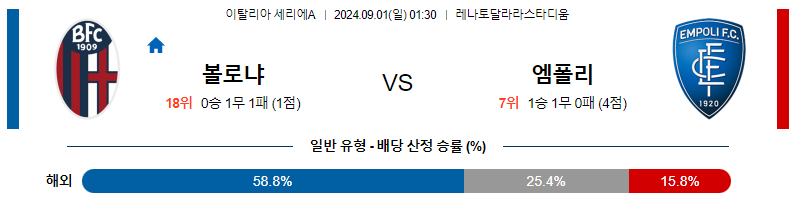 9월1일 세리에A 볼로냐 엠폴리 해외축구분석 스포츠분석