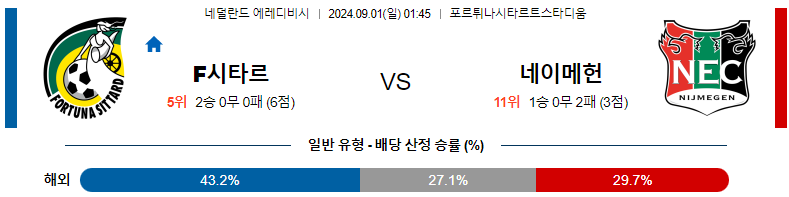 9월1일 에레디비시 시타르트 네이메헌 해외축구분석 스포츠분석