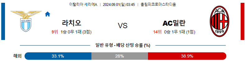 9월1일 세리에A 라치오 AC밀란 해외축구분석 스포츠분석