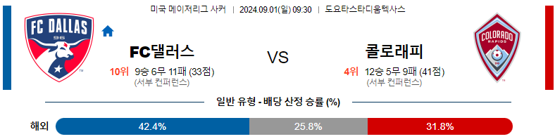 9월1일 메이저리그사커 댈러스 콜로라도 해외축구분석 스포츠분석