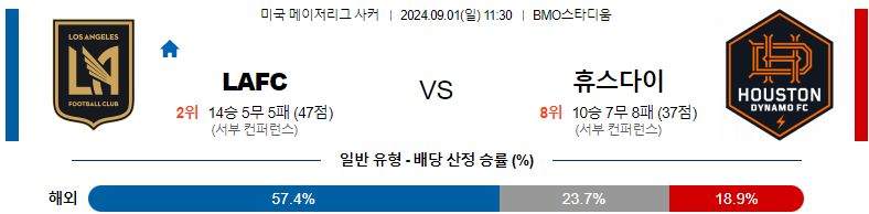 9월1일 메이저리그사커 LAFC 휴스턴 해외축구분석 스포츠분석