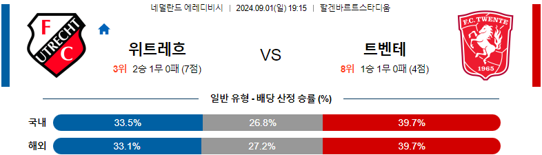 9월1일 에레디비시 위트레흐트 트벤테 해외축구분석 스포츠분석