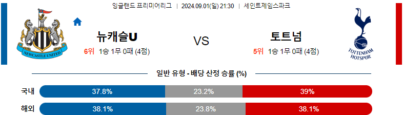 9월1일 프리미어리그 뉴캐슬 토트넘 해외축구분석 스포츠분석