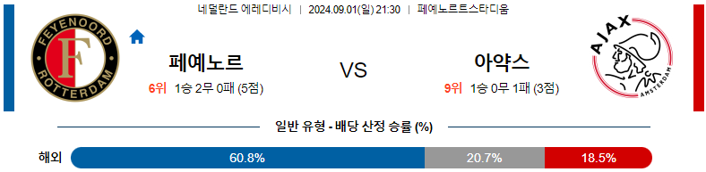 9월1일 에레디비시 폐예노르트 아약스 해외축구분석 스포츠분석