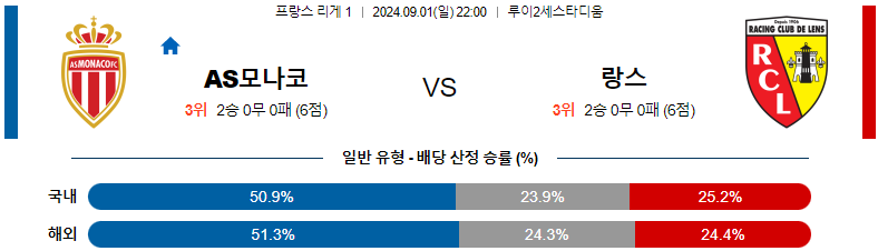 9월1일 리게1 모나코 랑스 해외축구분석 스포츠분석