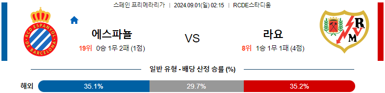 9월1일 프리메라리가 에스파뇰 라요 해외축구분석 스포츠분석